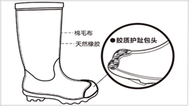 飞鹤25KV电绝缘胶靴