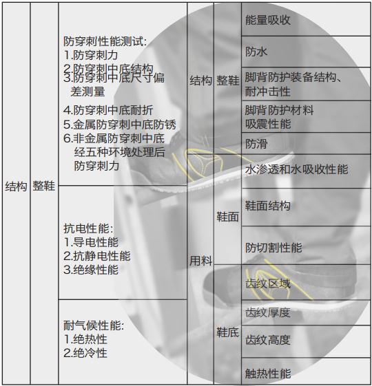 飞鹤安全鞋